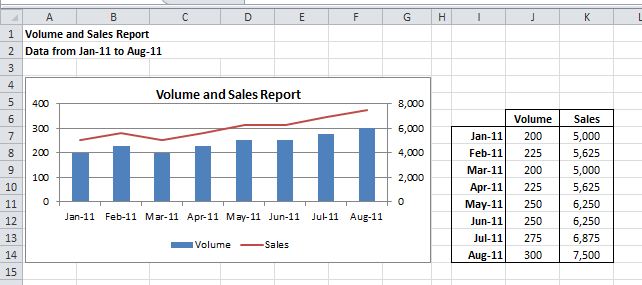 Excel Chart Date Range