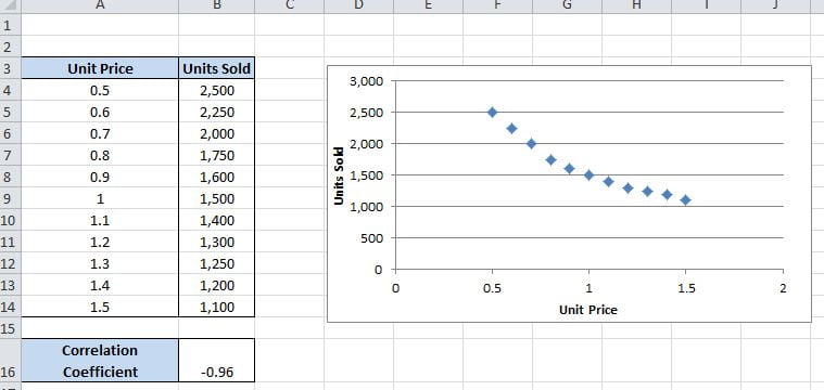 Correlation Chart Excel