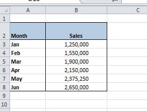 Excel Chart Number Format Millions