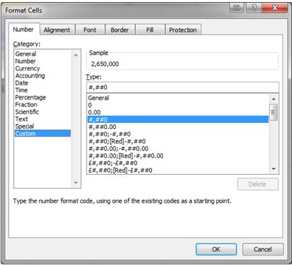 Excel Chart Number Format Millions