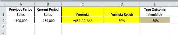 Excel Formula To Show Percentage Change