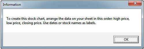 How To Create A Stock Chart In Excel 2010