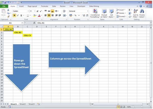 An Overview of Microsoft® Excel®