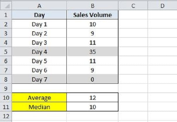 Median Formula In Excel Dedicated Excel