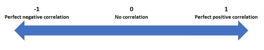 correlation coefficient excel