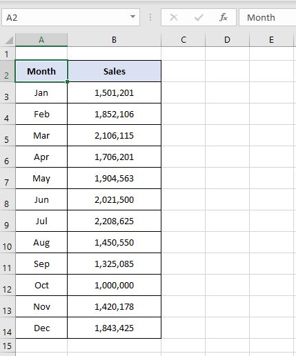 How To Get Numbers To Show As Millions In Excel