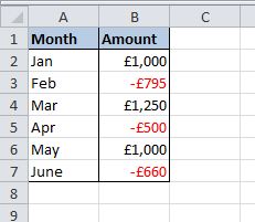 negative numbers in red in Excel