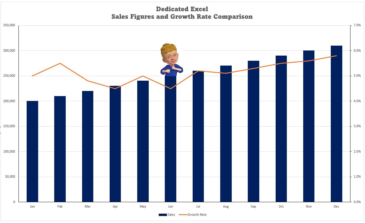 How To Create An Excel Chart With Two Y Axes Dedicated Excel