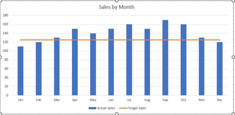 how-to-create-a-goal-line-on-a-chart-dedicated-excel