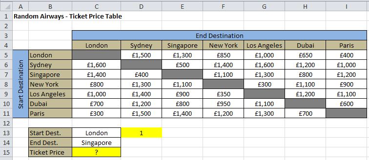 lookup a value in Excel based off the row and column