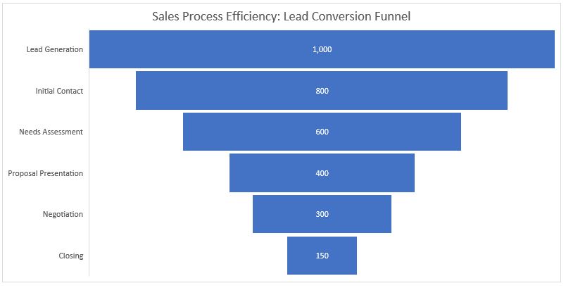 Excel Charts Funnel Chart