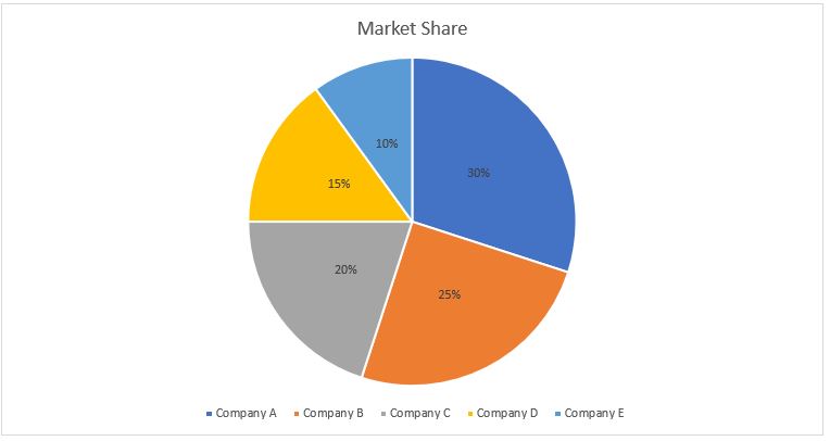 Excel Charts Pie Chart