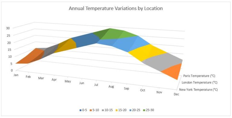 Excel Charts - Comprehensive Guide | Dedicated Excel