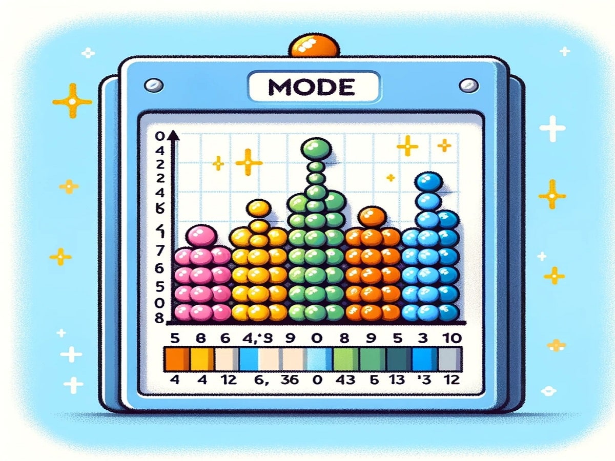 How to Calculate the Mode 