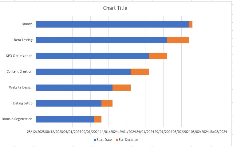 How to Create a Gantt Chart in Excel