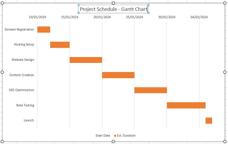 How to Create a Gantt Chart in Excel