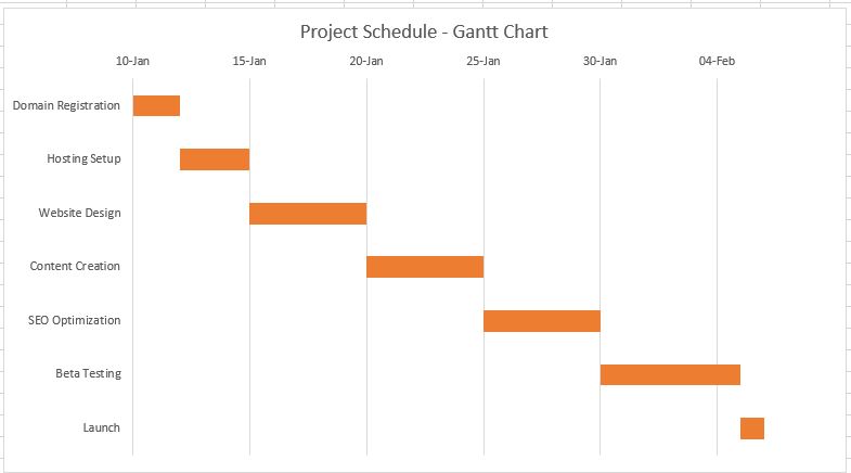 How to Create a Gantt Chart in Excel