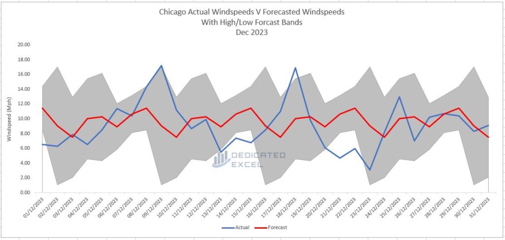 How to Use Business Assist Forecast Excel Add-In