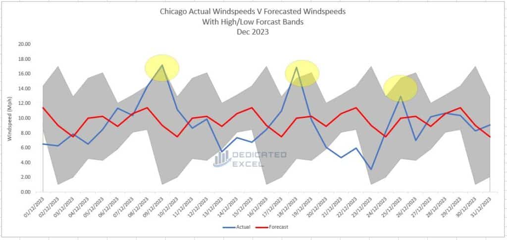 How to Use Business Assist Forecast Excel Add-In