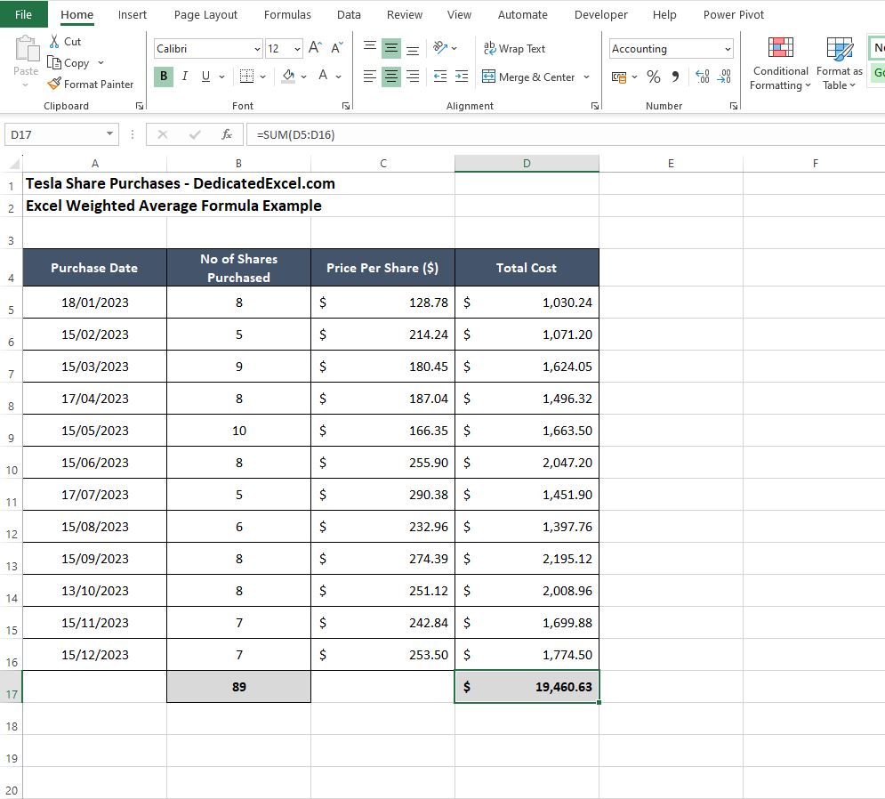 Mastering the Excel Weighted Average Formula