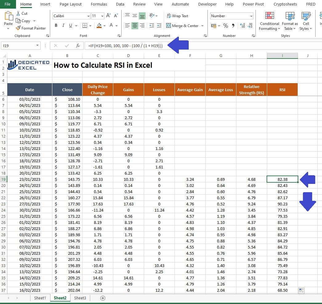 How to Calculate RSI in Excel | Dedicated Excel