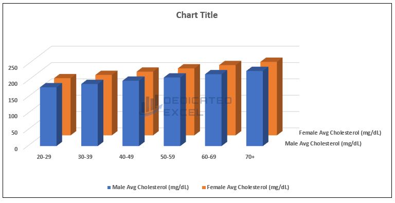 Unlock the Secrets of 3D Charts in Excel