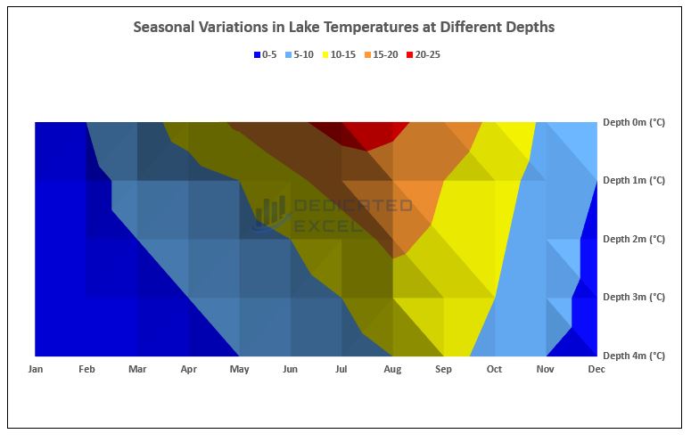 How to Create a Contour Chart in Excel