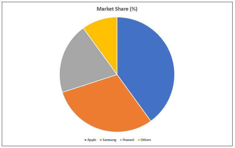 How to Create an Awesome Pie Chart in Excel