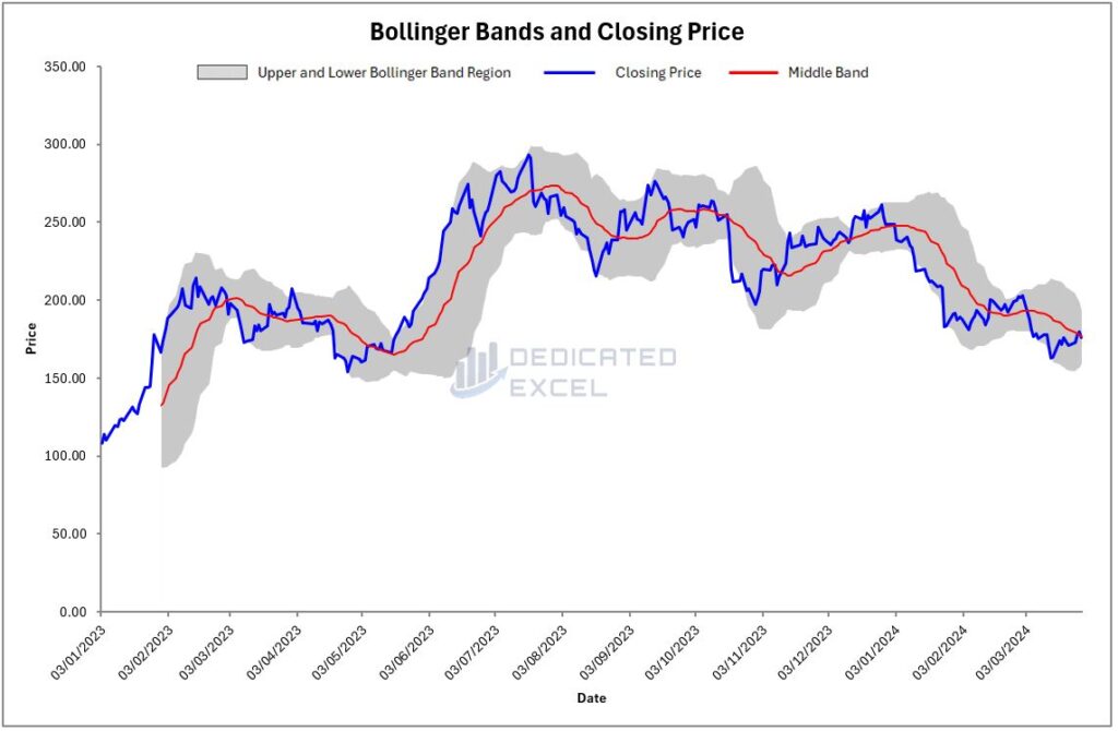 Free Excel Bollinger Bands Calculator